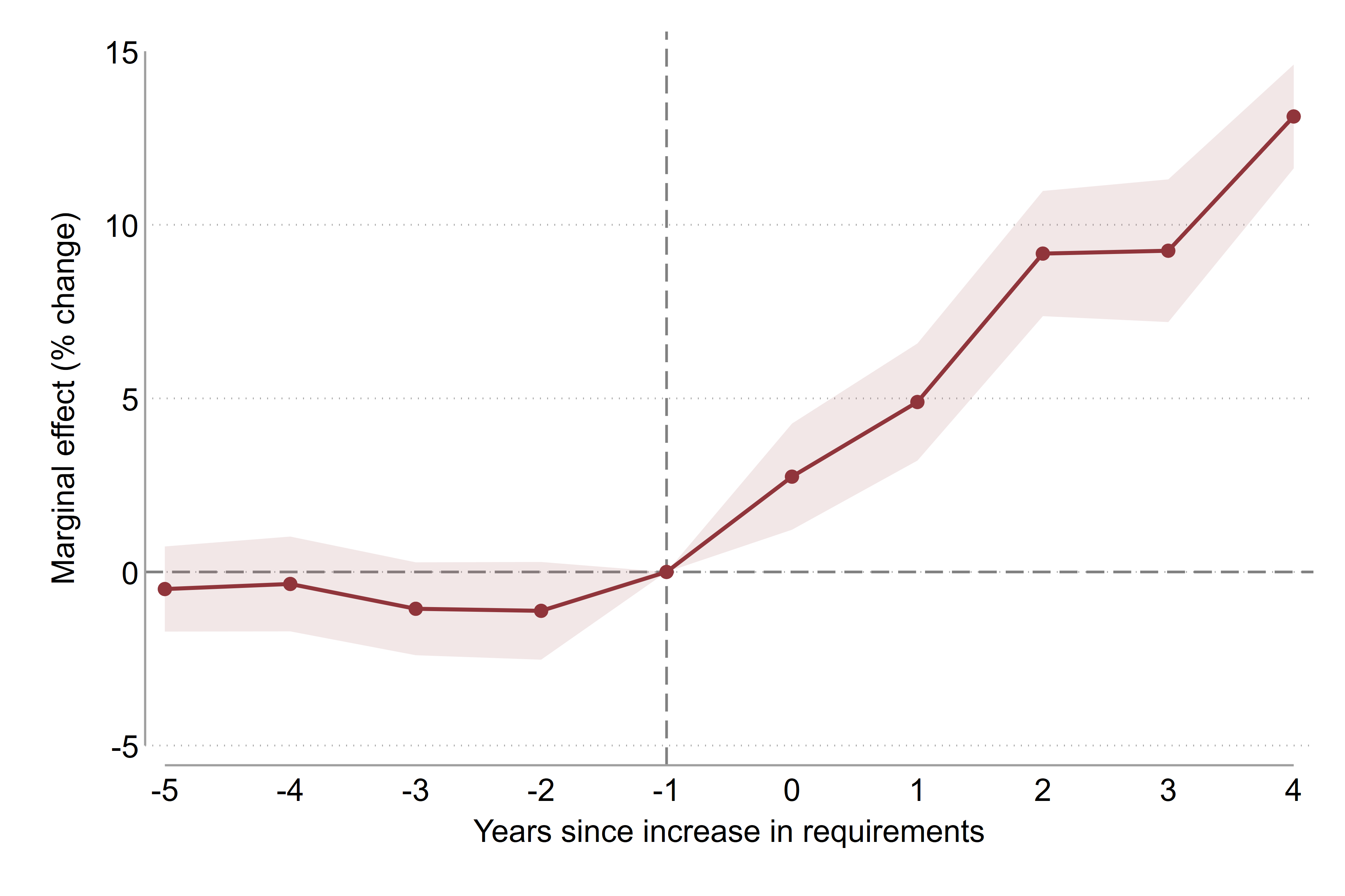 Impacts of admitting privileges law implementation on black teen birth rates