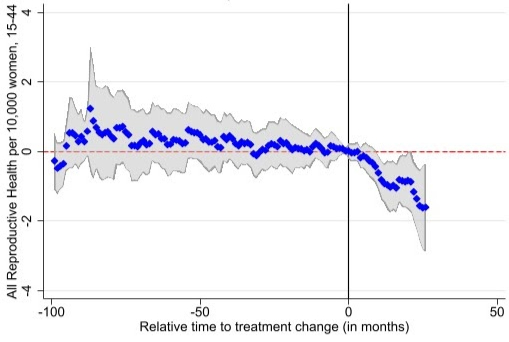 Reproductive healthcare physicians in ban vs protective states